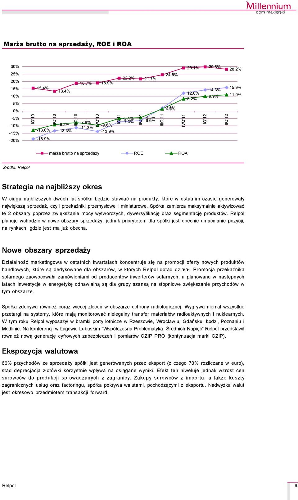 2% IVQ'11 IQ'12 IIQ'12 marża brutto na sprzedaży ROE ROA ŹrÅdło: Strategia na najbliższy okres W ciągu najbliższych dwçch lat spçłka będzie stawiać na produkty, ktçre w ostatnim czasie generowały