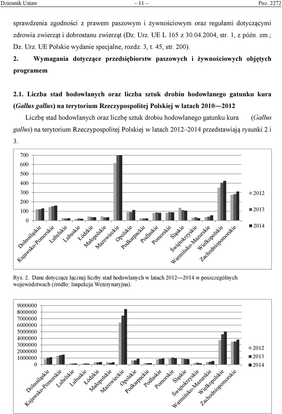 Liczba stad hodowlanych oraz liczba sztuk drobiu hodowlanego gatunku kura (Gallus gallus) na terytorium Rzeczypospolitej Polskiej w latach 2010 2012 Liczbę stad hodowlanych oraz liczbę sztuk drobiu