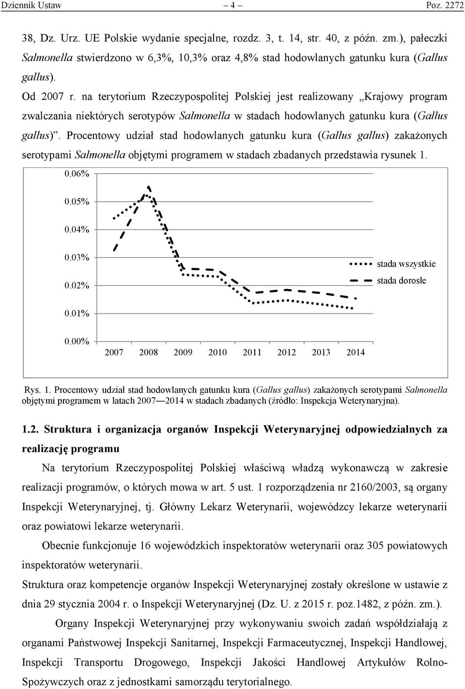 na terytorium Rzeczypospolitej Polskiej jest realizowany Krajowy program zwalczania niektórych serotypów Salmonella w stadach hodowlanych gatunku kura (Gallus gallus).