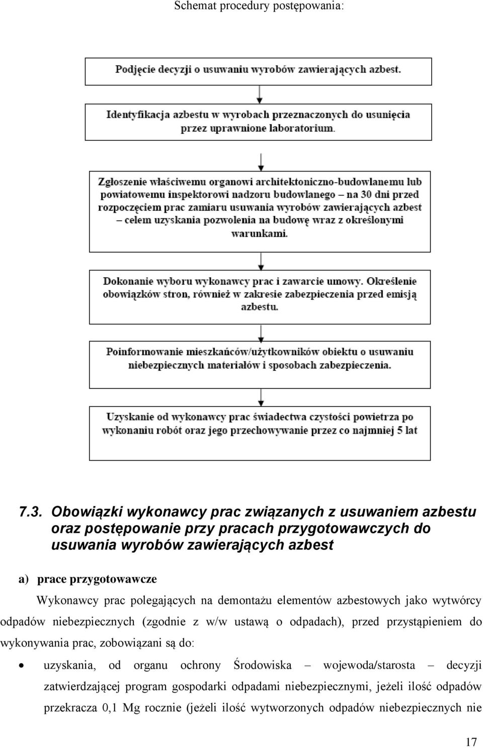 przygotowawcze Wykonawcy prac polegających na demontażu elementów azbestowych jako wytwórcy odpadów niebezpiecznych (zgodnie z w/w ustawą o odpadach), przed