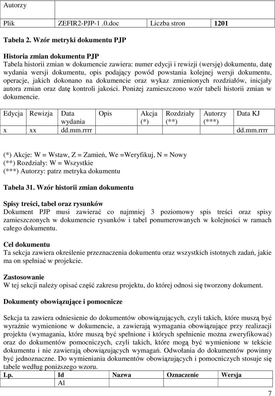 powstania kolejnej wersji dokumentu, operacje, jakich dokonano na dokumencie oraz wykaz zmienionych rozdziałów, inicjały autora zmian oraz datę kontroli jakości.