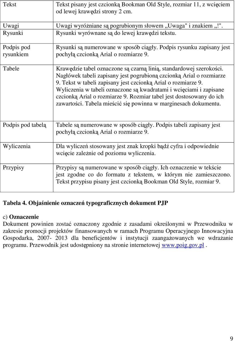 Podpis rysunku zapisany jest pochyłą czcionką Arial o rozmiarze 9. Krawędzie tabel oznaczone są czarną linią, standardowej szerokości.