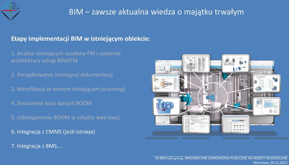 Porządkowanie istniejącej dokumentacji 3. Weryfikacja ze stanem istniejącym (scanning) 4.