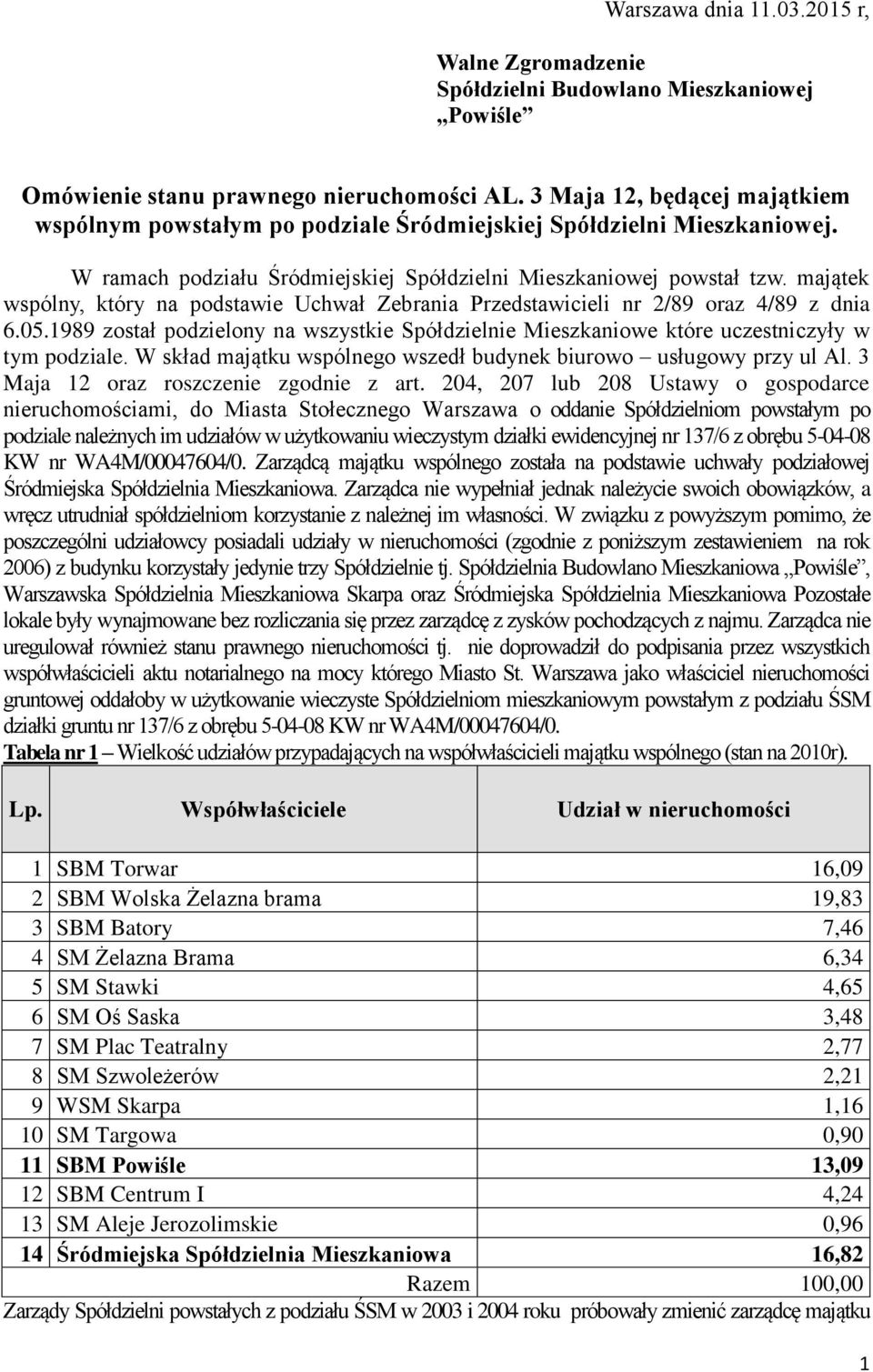 majątek wspólny, który na podstawie Uchwał Zebrania Przedstawicieli nr 2/89 oraz 4/89 z dnia 6.05.1989 został podzielony na wszystkie Spółdzielnie Mieszkaniowe które uczestniczyły w tym podziale.