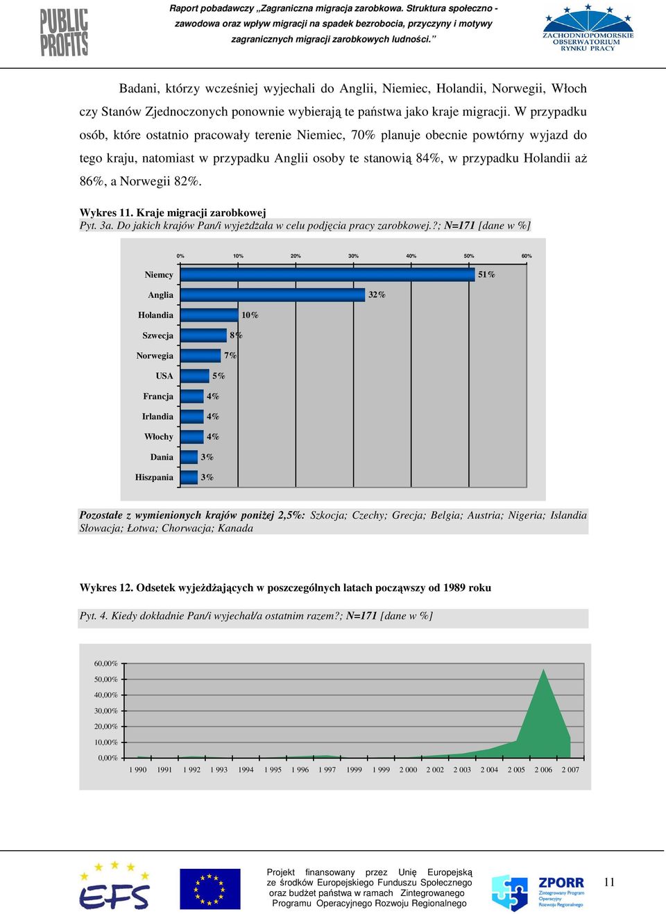 Norwegii 82%. Wykres 11. Kraje migracji zarobkowej Pyt. 3a. Do jakich krajów Pan/i wyjeŝdŝała w celu podjęcia pracy zarobkowej.