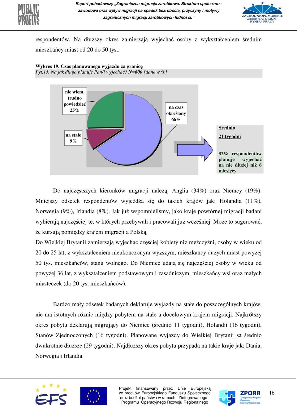 N=600 [dane w %] nie wiem, trudno powiedzieć 25% na stałe 9% na czas określony 66% Średnio 21 tygodni 82% respondentów planuje wyjechać na nie dłuŝej niŝ 6 miesięcy Do najczęstszych kierunków