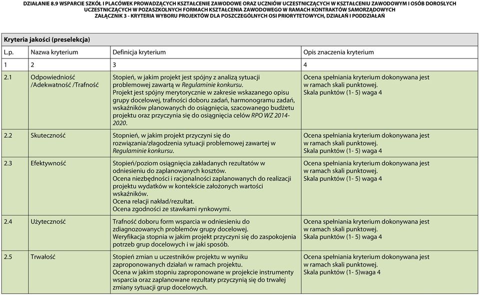 przyczynia się do osiągnięcia celów RPO WZ 2014-2020. 2.2 Skuteczność Stopnień, w jakim projekt przyczyni się do rozwiązania/złagodzenia sytuacji problemowej zawartej w Regulaminie konkursu. 2.3 Efektywność Stopień/poziom osiągnięcia zakładanych rezultatów w odniesieniu do zaplanowanych kosztów.