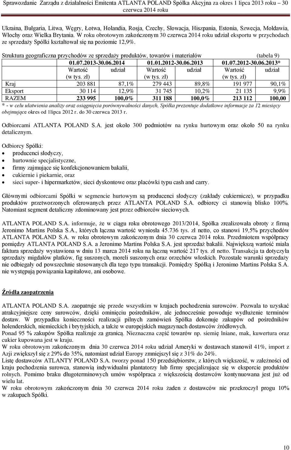 Struktura geograficzna przychodów ze sprzedaży produktów, towarów i materiałów (tabela 9) 01.07.2013-30.06.2014 01.01.2012-30.06.2013 01.07.2012-30.06.2013* Wartość udział Wartość udział Wartość udział (w tys.