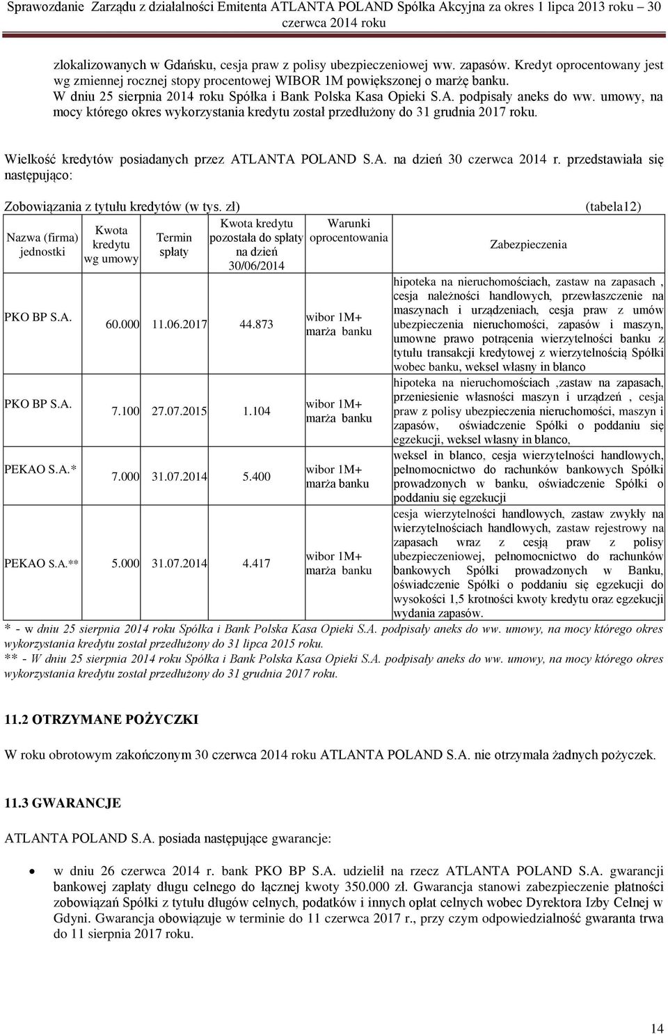 Wielkość kredytów posiadanych przez ATLANTA POLAND S.A. na dzień 30 czerwca 2014 r. przedstawiała się następująco: Zobowiązania z tytułu kredytów (w tys. zł) Nazwa (firma) jednostki PKO BP S.A. PKO BP S.A. PEKAO S.