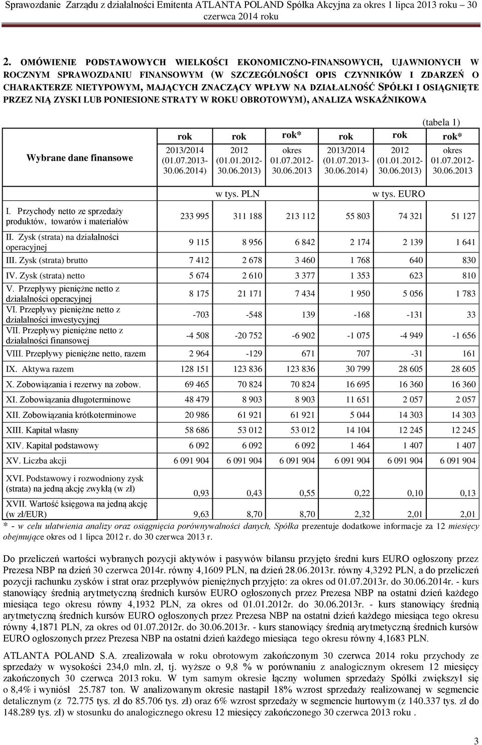 2014) 2012 (01.01.2012-30.06.2013) okres 01.07.2012-30.06.2013 2013/2014 (01.07.2013-30.06.2014) 2012 (01.01.2012-30.06.2013) okres 01.07.2012-30.06.2013 I.