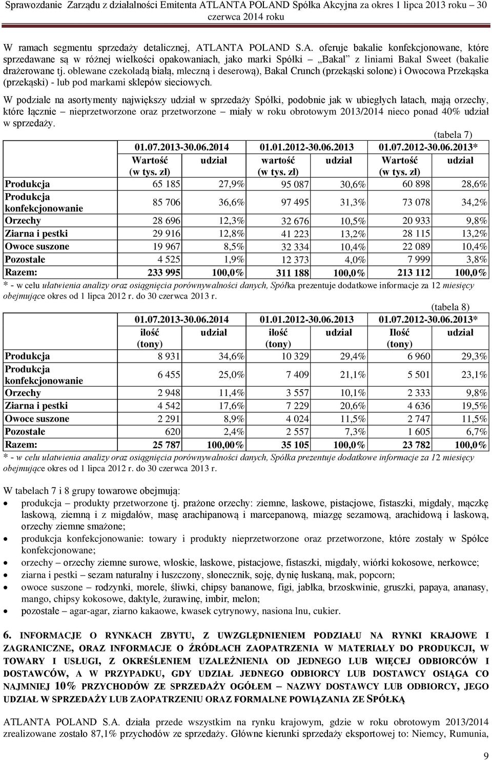 oblewane czekoladą białą, mleczną i deserową), Bakal Crunch (przekąski solone) i Owocowa Przekąska (przekąski) - lub pod markami sklepów sieciowych.