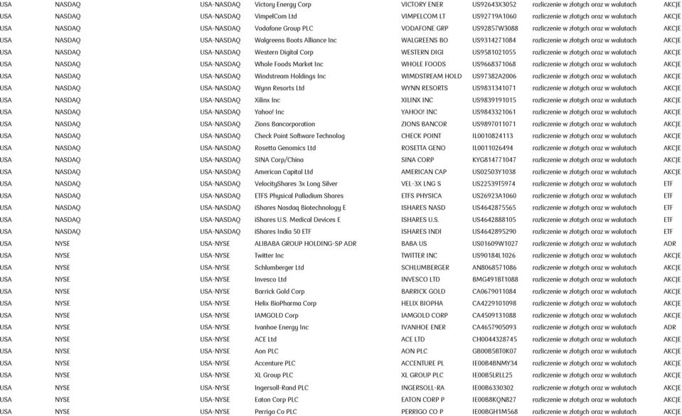 US9314271084 rozliczenie w złotych oraz w walutach AKCJE USA NASDAQ USA-NASDAQ Western Digital Corp WESTERN DIGI US9581021055 rozliczenie w złotych oraz w walutach AKCJE USA NASDAQ USA-NASDAQ Whole