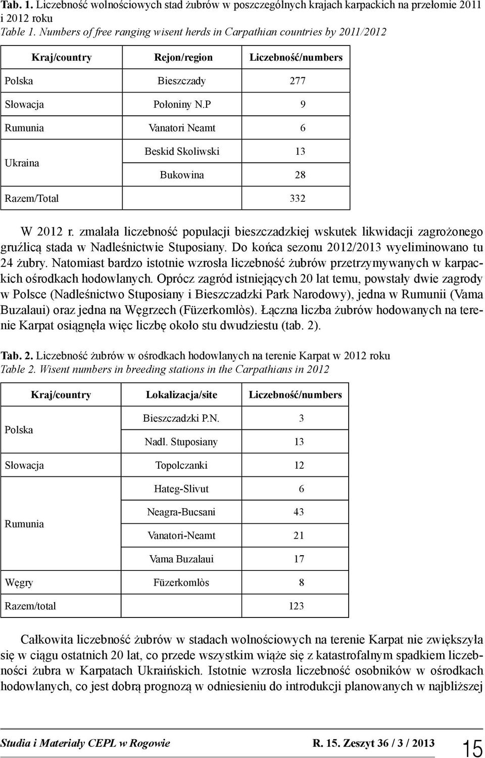 P 9 Rumunia Vanatori Neamt 6 Ukraina Beskid Skoliwski 13 Bukowina 28 Razem/Total 332 W 2012 r.