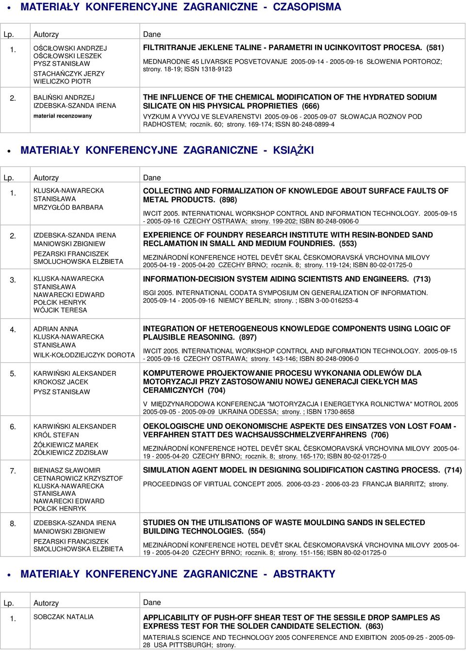 18-19; ISSN 1318-9123 THE INFLUENCE OF THE CHEMICAL MODIFICATION OF THE HYDRATED SODIUM SILICATE ON HIS PHYSICAL PROPRIETIES (666) VYZKUM A VYVOJ VE SLEVARENSTVI 2005-09-06-2005-09-07 SŁOWACJA ROZNOV