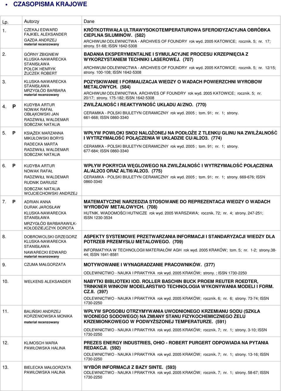 DOBROWOLSKI GRZEGORZ KRÓTKOTRWAŁA ULTRAWYSOKOTEMPERATUROWA SFEROIDYZACYJNA OBRÓBKA CIEPLNA SILUMINÓW. (582) ARCHIWUM ODLEWNICTWA - ARCHIVES OF FOUNDRY rok wyd. 2005 KATOWICE; rocznik. 5; nr.