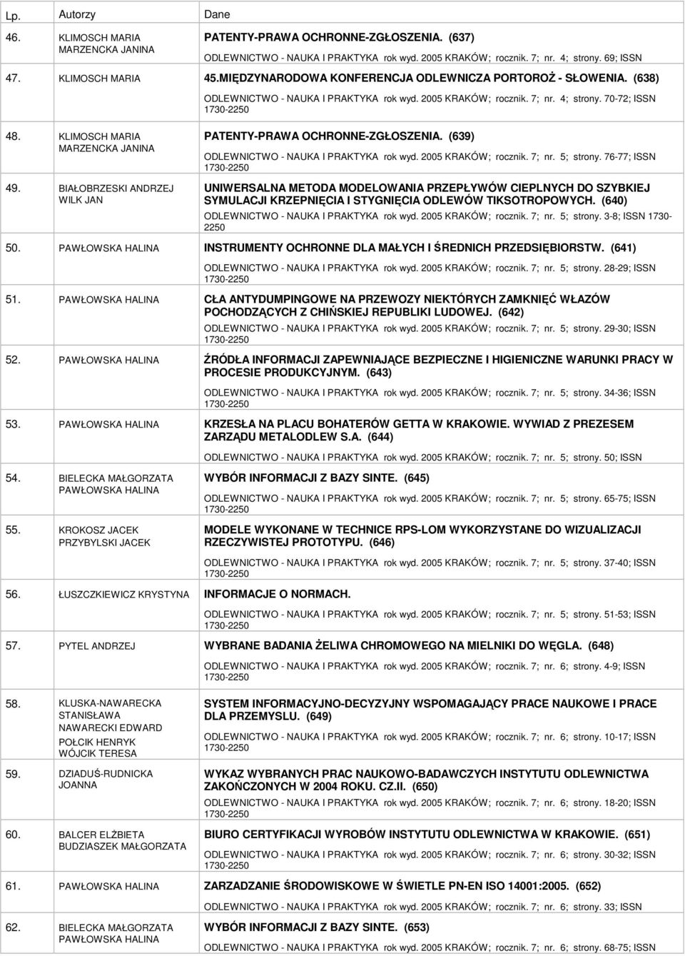 BIAŁOBRZESKI ANDRZEJ WILK JAN PATENTY-PRAWA OCHRONNE-ZGŁOSZENIA. (639) ODLEWNICTWO - NAUKA I PRAKTYKA rok wyd. 2005 KRAKÓW; rocznik. 7; nr. 5; strony.