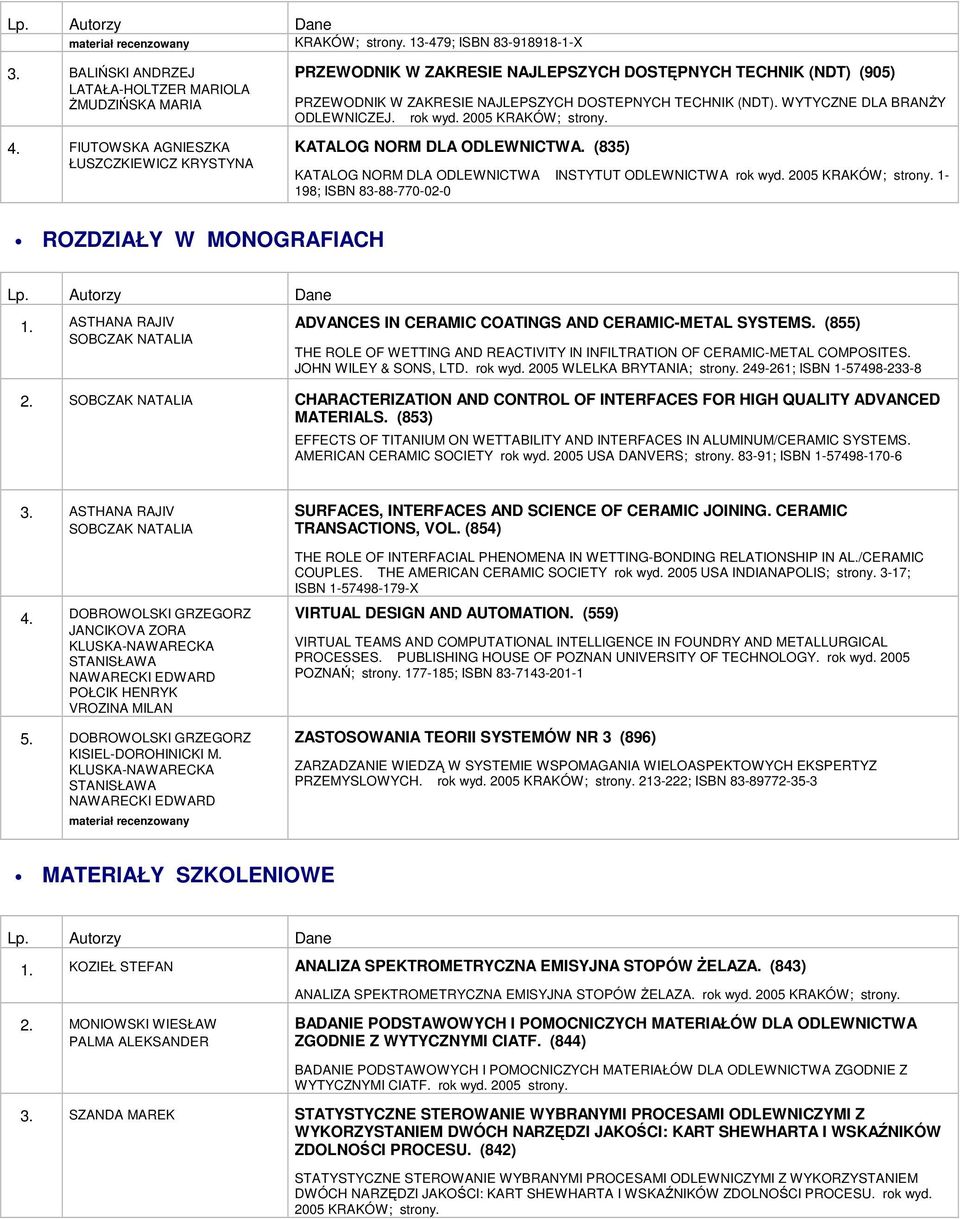 rok wyd. 2005 KRAKÓW; strony. KATALOG NORM DLA ODLEWNICTWA. (835) KATALOG NORM DLA ODLEWNICTWA INSTYTUT ODLEWNICTWA rok wyd. 2005 KRAKÓW; strony. 1-198; ISBN 83-88-770-02-0 ROZDZIAŁY W MONOGRAFIACH 1.