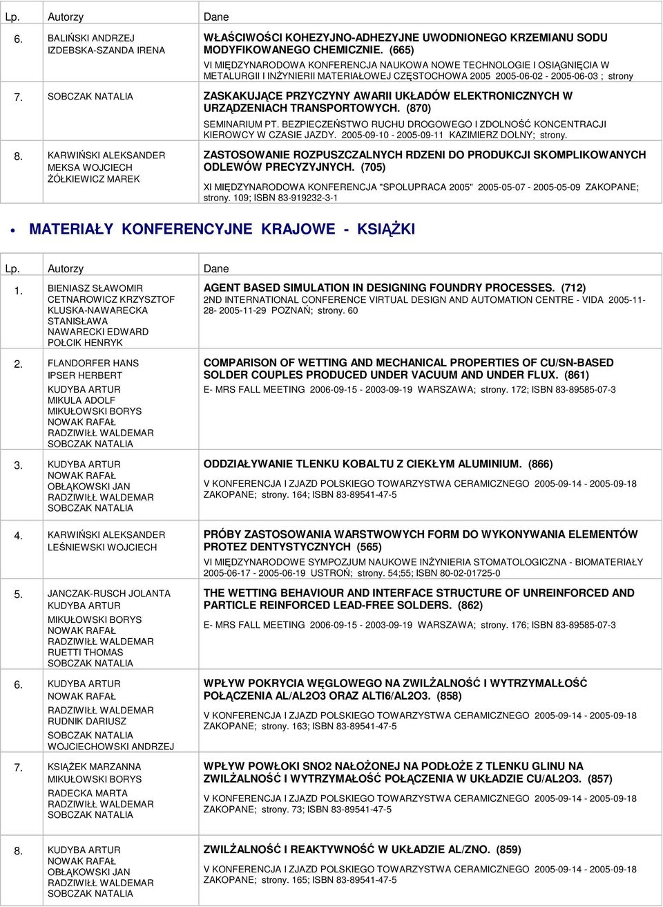 ZASKAKUJĄCE PRZYCZYNY AWARII UKŁADÓW ELEKTRONICZNYCH W URZĄDZENIACH TRANSPORTOWYCH. (870) SEMINARIUM PT. BEZPIECZEŃSTWO RUCHU DROGOWEGO I ZDOLNOŚĆ KONCENTRACJI KIEROWCY W CZASIE JAZDY.