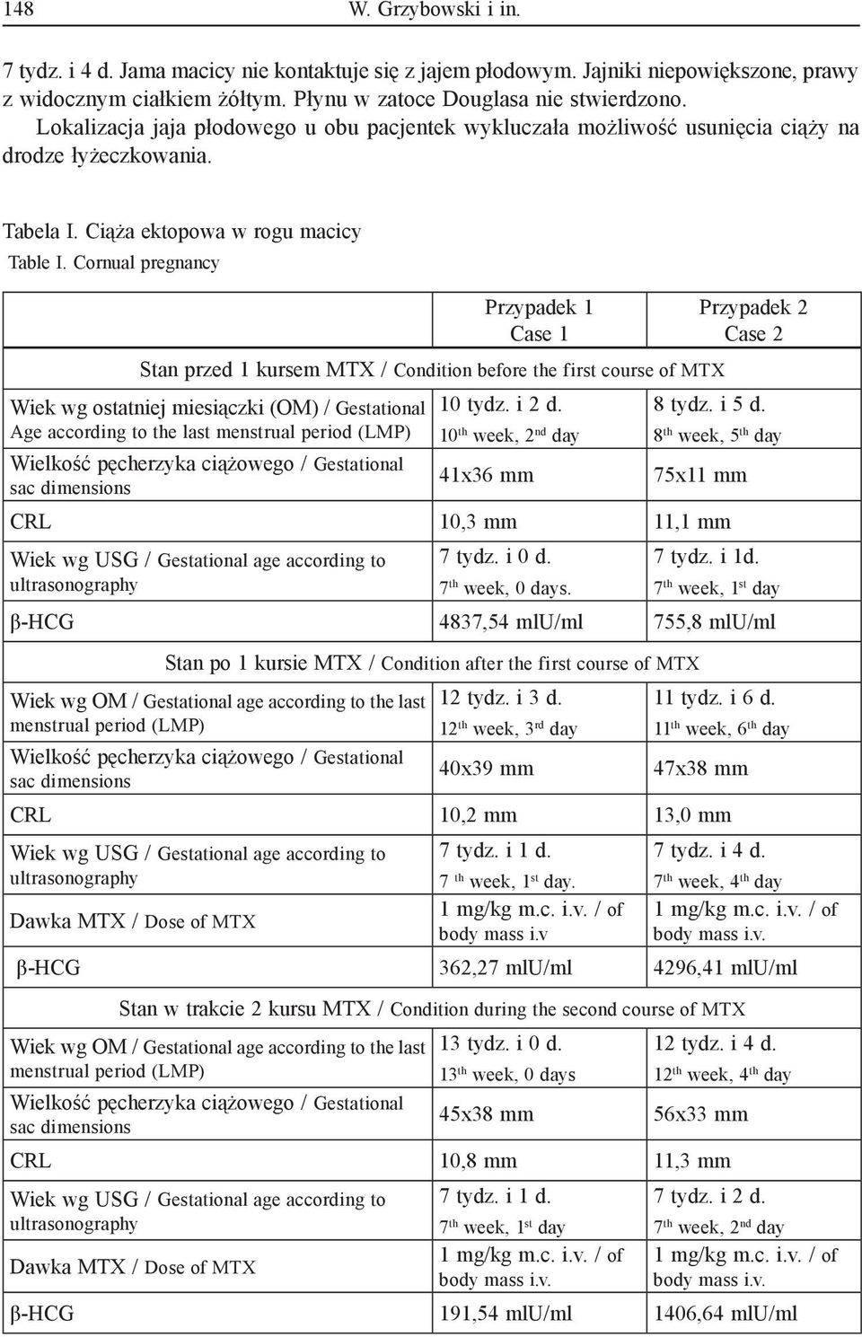 Cornual pregnancy Przypadek 1 Case 1 Stan przed 1 kursem MTX / Condition before the first course of MTX Wiek wg ostatniej miesiączki (OM) / Gestational Age according to the last menstrual period