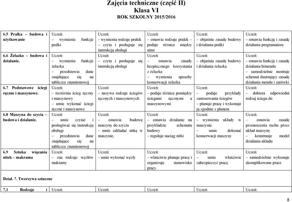 ręczne i maszynowe umie czytać i posługiwać się instrukcją obsługi przedstawia dane znajdujące się na tabliczce znamionowej zna rodzaje węzłów makramy wymienia rodzaje pralek czyta i posługuje się