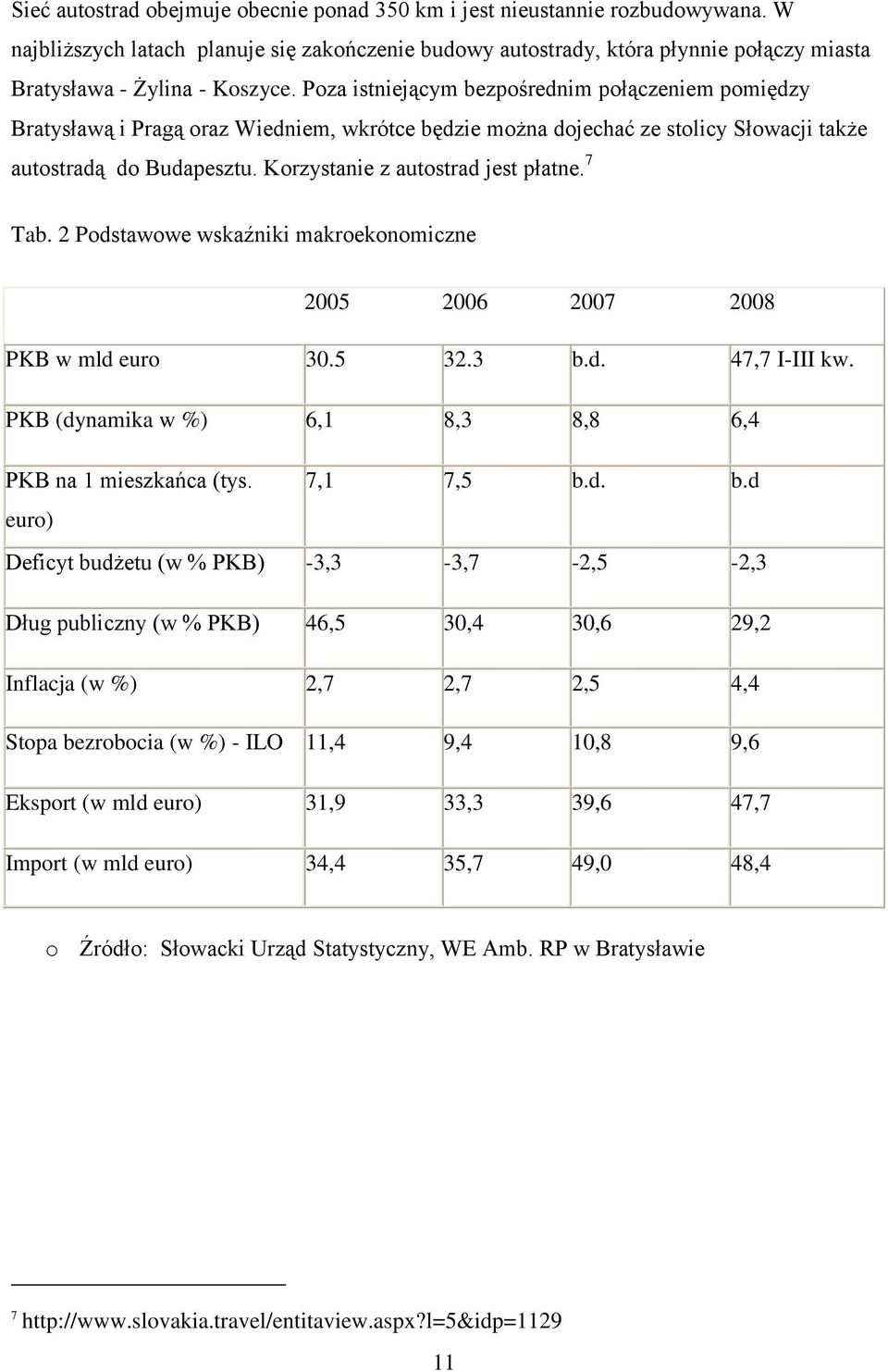 Poza istniejącym bezpośrednim połączeniem pomiędzy Bratysławą i Pragą oraz Wiedniem, wkrótce będzie można dojechać ze stolicy Słowacji także autostradą do Budapesztu.