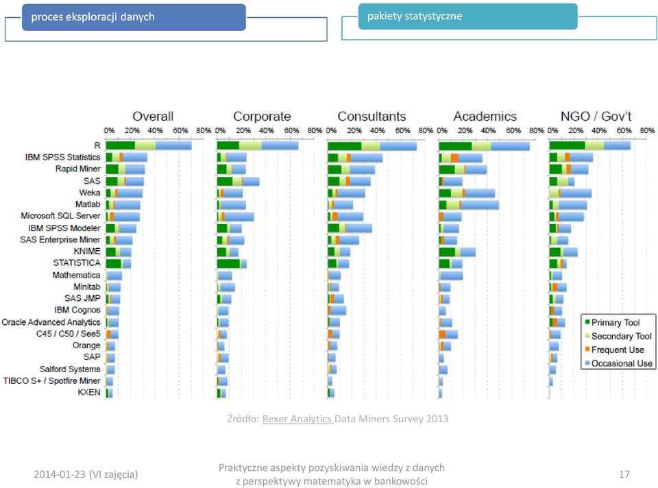 Miners Survey 2013