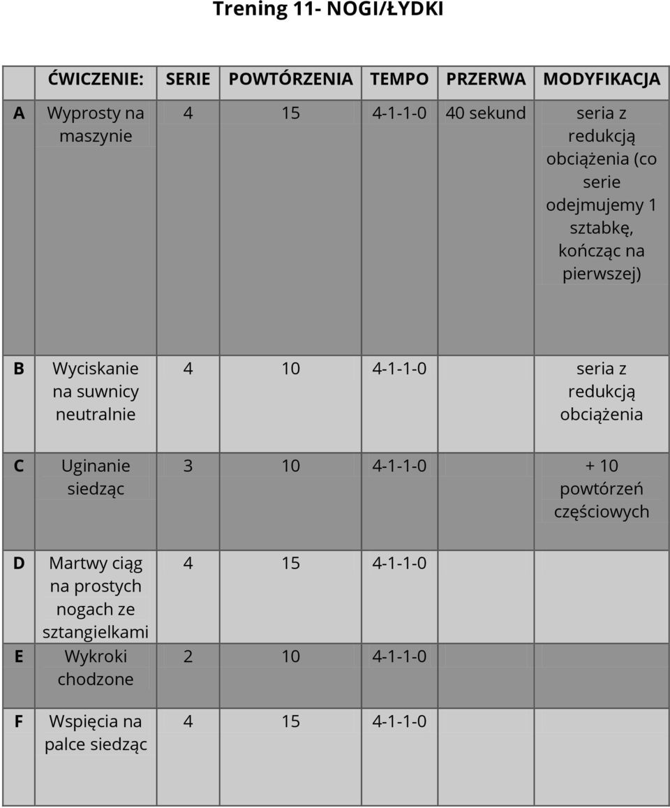 redukcją C Uginanie siedząc 3 10 4-1-1-0 + 10 powtórzeń częściowych D E Martwy ciąg na