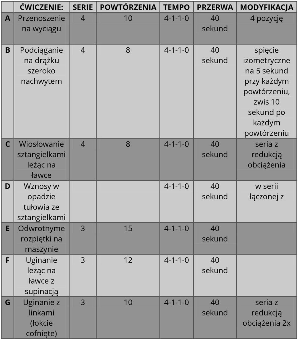 z redukcją D Wznosy w opadzie tułowia ze 4-1-1-0 40 w serii łączonej z E Odwrotnyme rozpiętki na maszynie 3 15 4-1-1-0 40