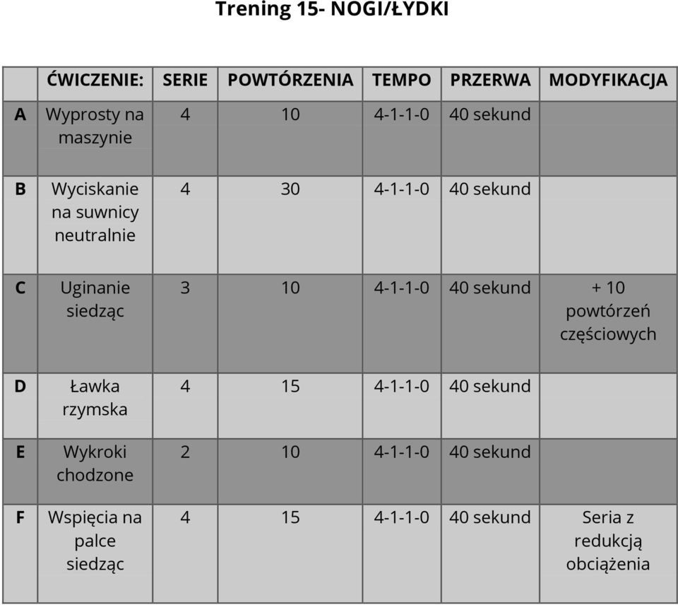 10 powtórzeń częściowych D E F Ławka rzymska Wykroki chodzone Wspięcia