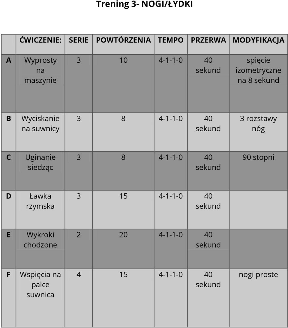 siedząc 3 8 4-1-1-0 40 90 stopni D Ławka rzymska 3 15 4-1-1-0 40 E