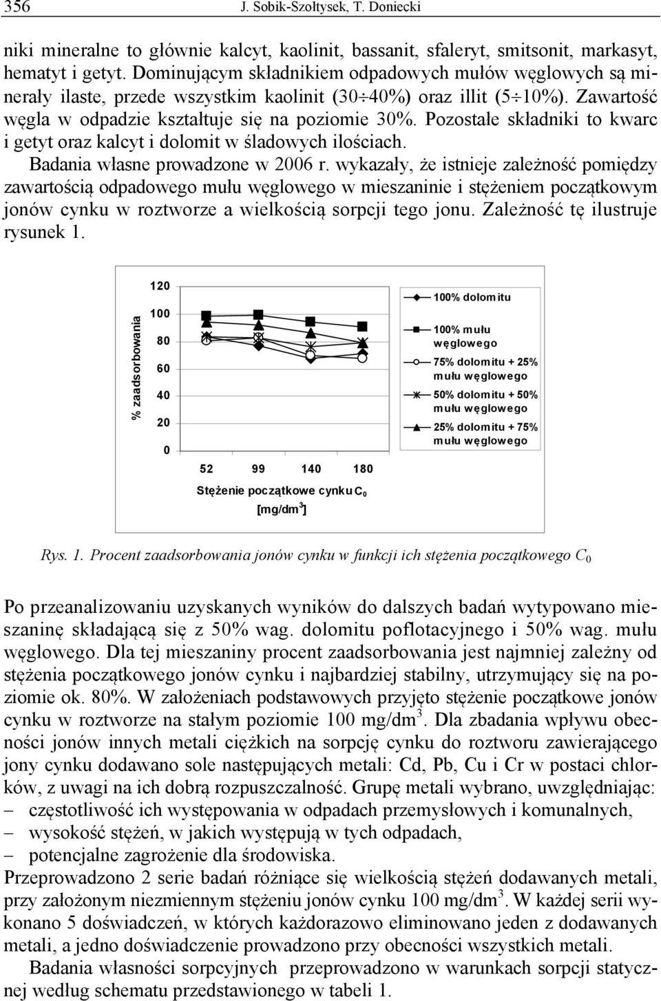 Pozostałe składniki to kwarc i getyt oraz kalcyt i dolomit w śladowych ilościach. Badania własne prowadzone w 2006 r.