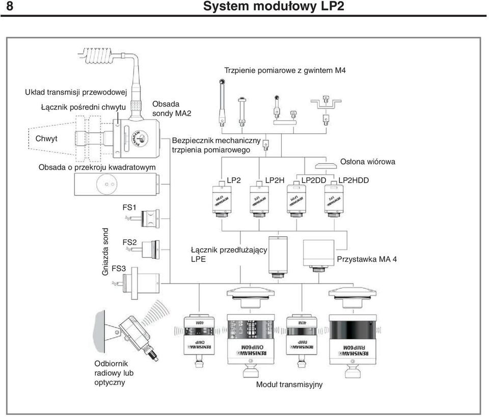 mechaniczny trzpienia pomiarowego Osłona wiórowa LP2 LP2H LP2DD LP2HDD FS1 Gniazda sond