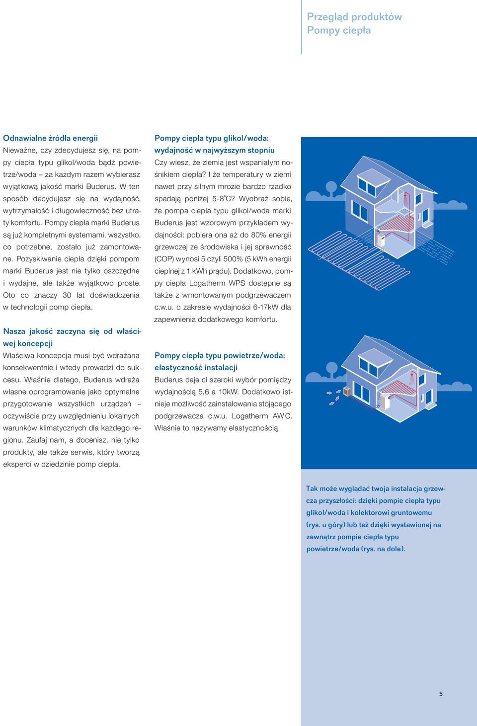 Pozyskiwanie ciepła dzięki pompom marki Buderus jest nie tylko oszczędne i wydajne, ale także wyjątkowo proste. Oto co znaczy 30 lat doświadczenia w technologii pomp ciepła.