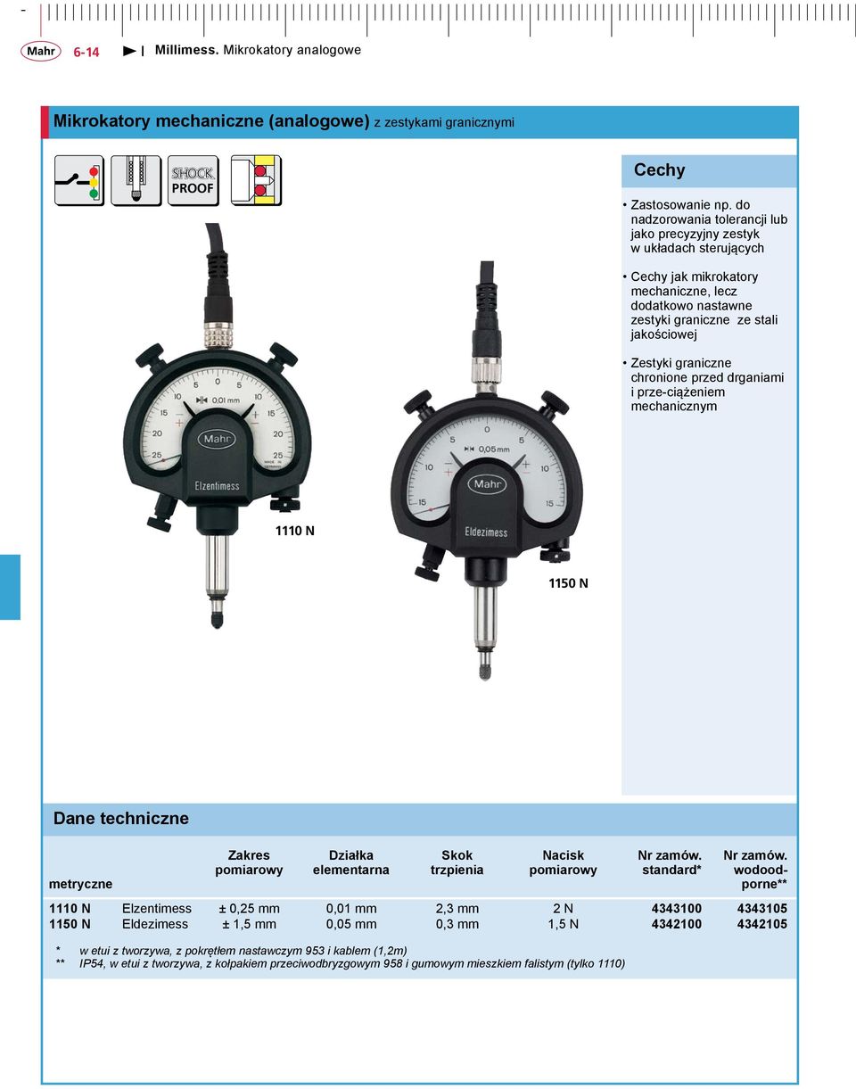 graniczne chronione przed drganiami i prze-ciążeniem mechanicznym 1110 N 1150 N Dane techniczne metryczne Zakres Działka elementarna Skok trzpienia Nacisk * w etui z tworzywa, z pokrętłem