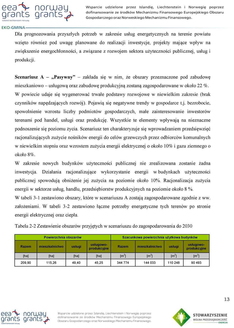 Scenariusz A Pasywny zakłada się w nim, że obszary przeznaczone pod zabudowę mieszkaniowo usługową oraz zabudowę produkcyjną zostaną zagospodarowane w około 22 %.