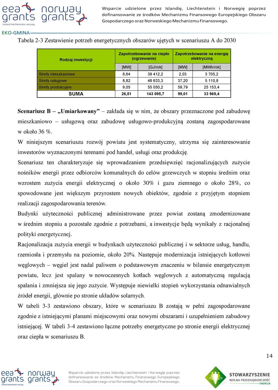 Scenariusz B Umiarkowany zakłada się w nim, że obszary przeznaczone pod zabudowę mieszkaniowo usługową oraz zabudowę usługowo-produkcyjną zostaną zagospodarowane w około 36 %.