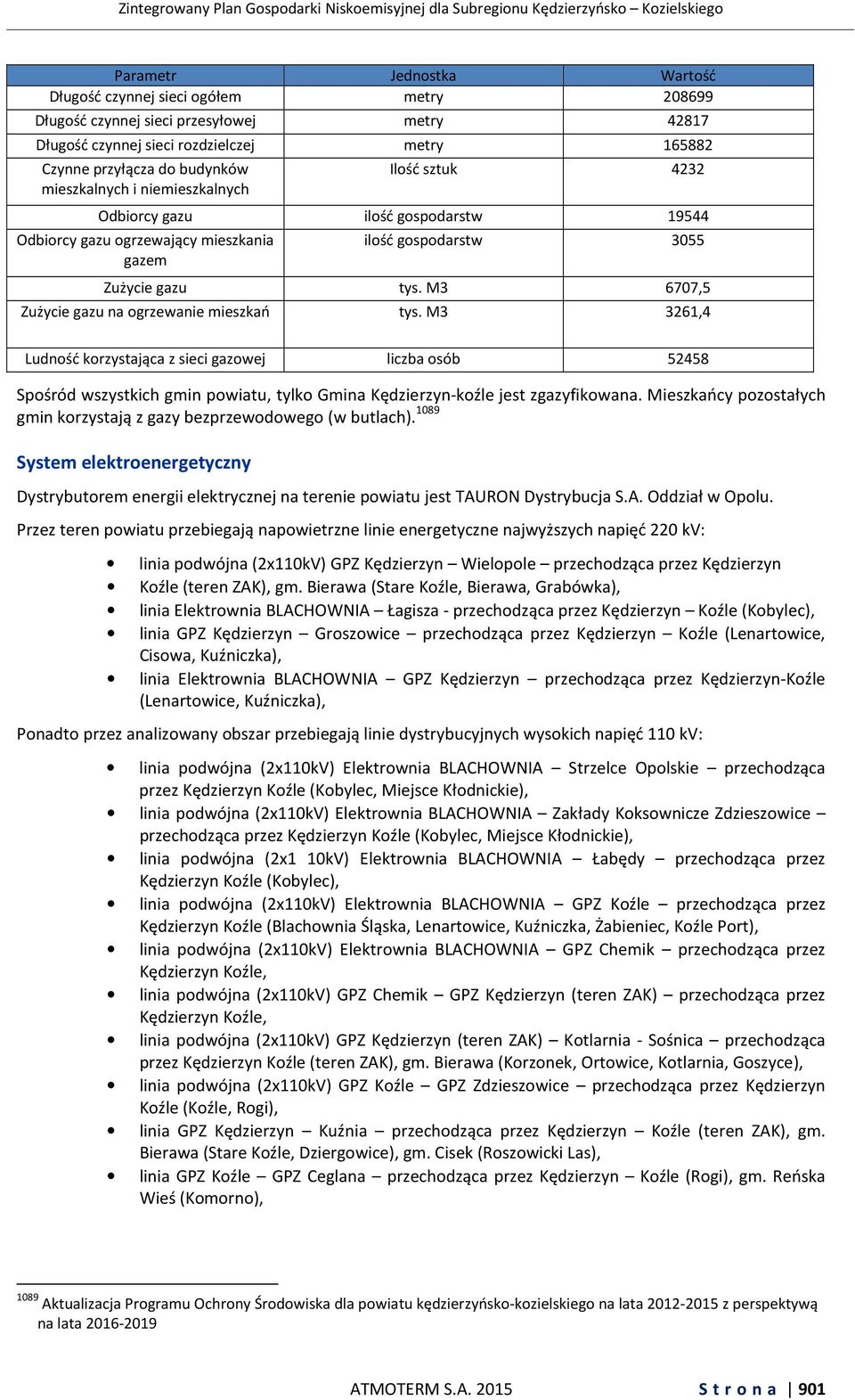 M3 6707,5 Zużycie gazu na ogrzewanie mieszkań tys. M3 3261,4 Ludność korzystająca z sieci gazowej liczba osób 52458 Spośród wszystkich gmin powiatu, tylko Gmina Kędzierzyn-koźle jest zgazyfikowana.