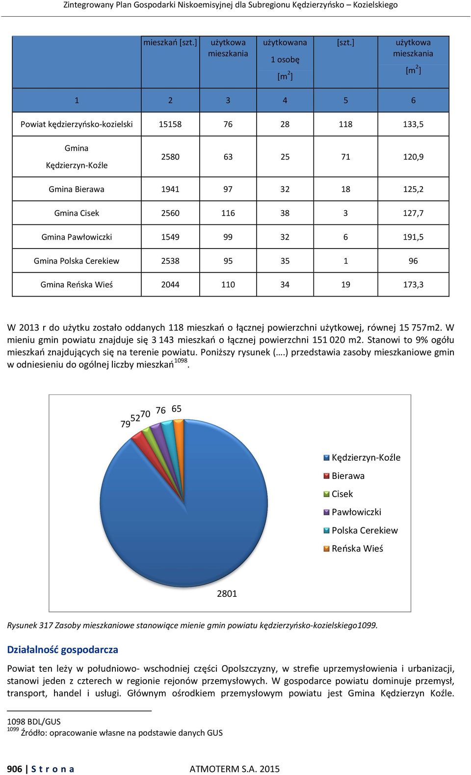 127,7 Gmina Pawłowiczki 1549 99 32 6 191,5 Gmina Polska Cerekiew 2538 95 35 1 96 Gmina Reńska Wieś 2044 110 34 19 173,3 W 2013 r do użytku zostało oddanych 118 mieszkań o łącznej powierzchni