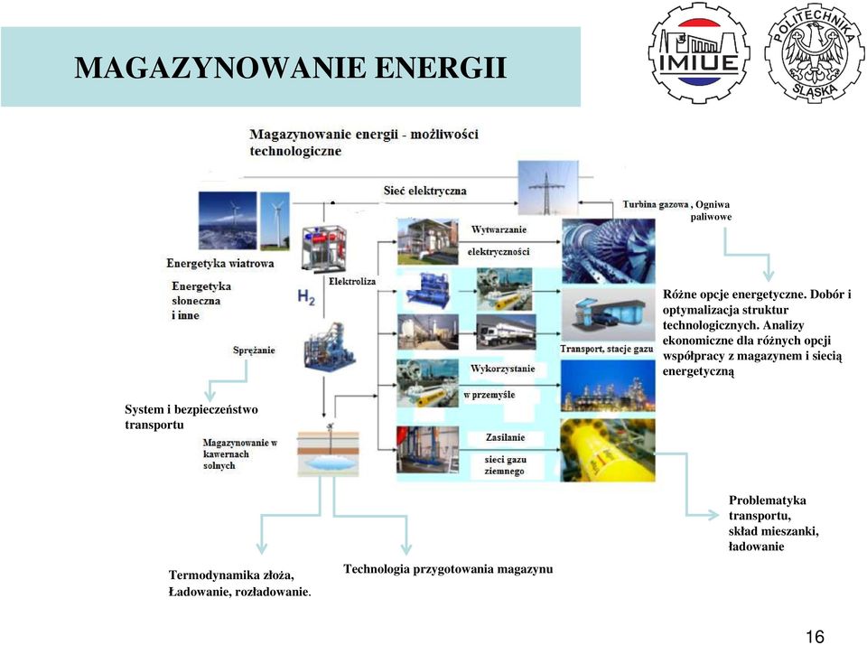 Analizy ekonomiczne dla różnych opcji współpracy z magazynem i siecią energetyczną System i