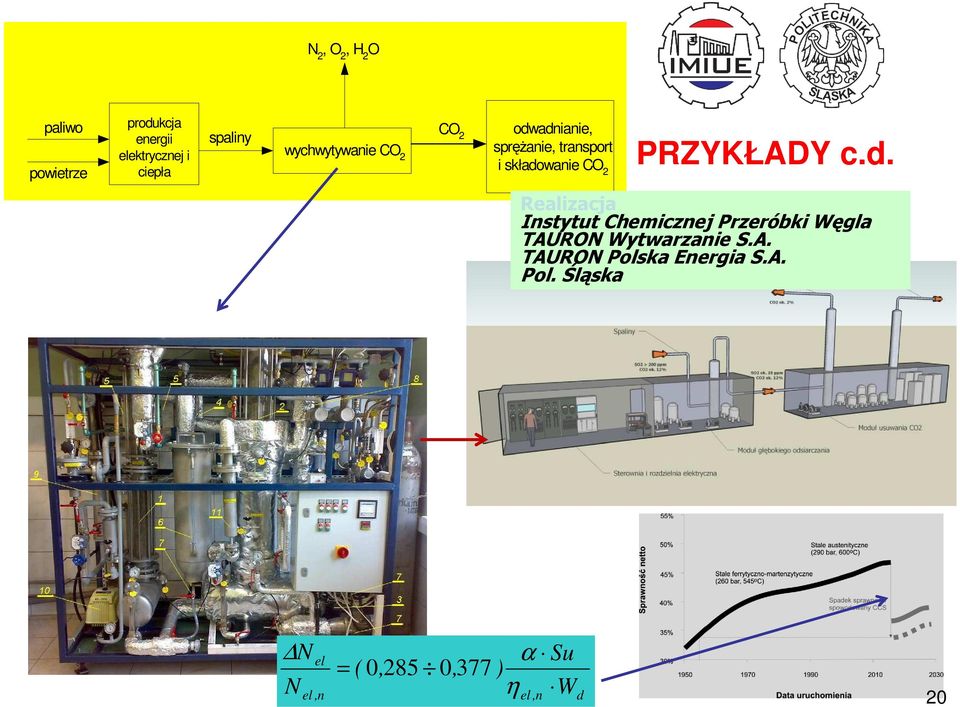 PRZYKŁADY c.d. Realizacja Instytut Chemicznej Przeróbki Węgla TAURON Wytwarzanie S.