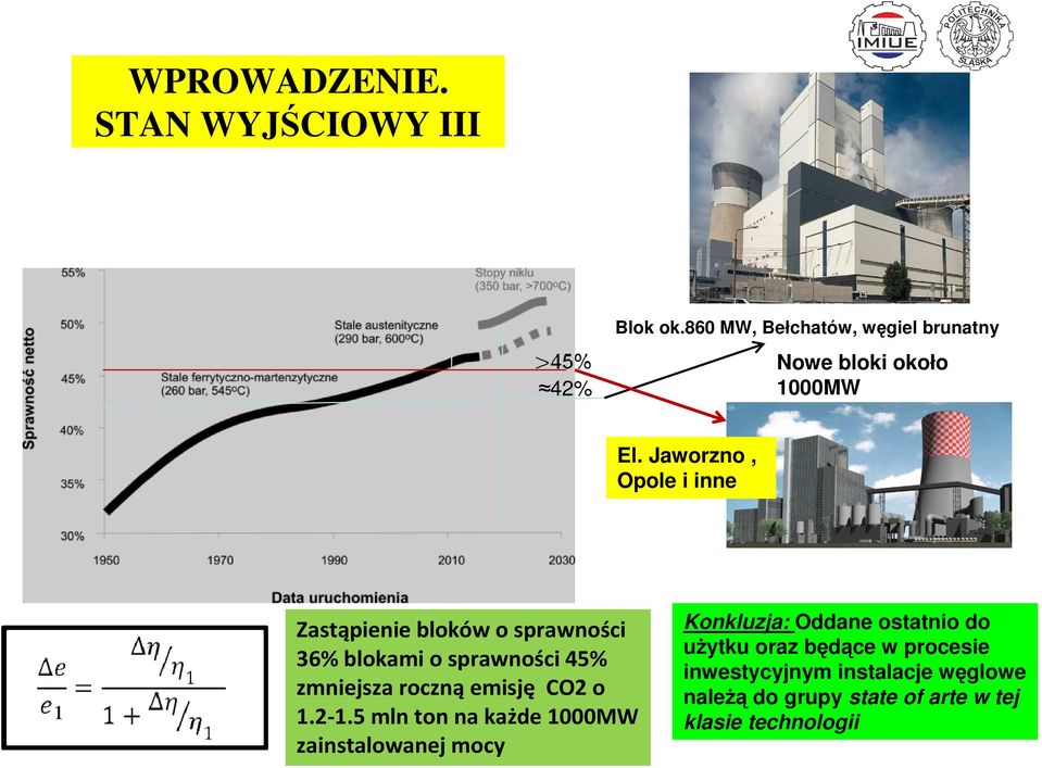 Węgiel kamienny Zastąpienie bloków o sprawności 36% blokami o sprawności 45% zmniejsza rocznąemisję CO2 o 1.2-1.