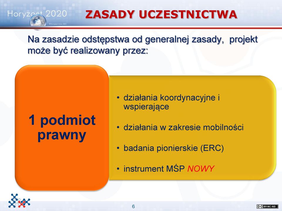 prawny działania koordynacyjne i wspierające działania w