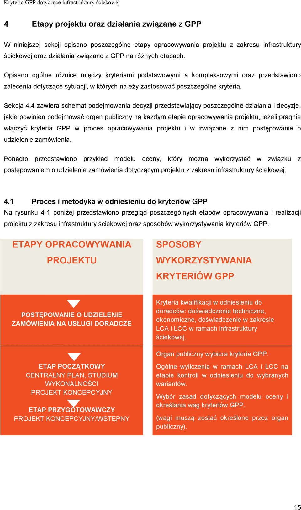 4 zawiera schemat podejmowania decyzji przedstawiający poszczególne działania i decyzje, jakie powinien podejmować organ publiczny na każdym etapie opracowywania projektu, jeżeli pragnie włączyć