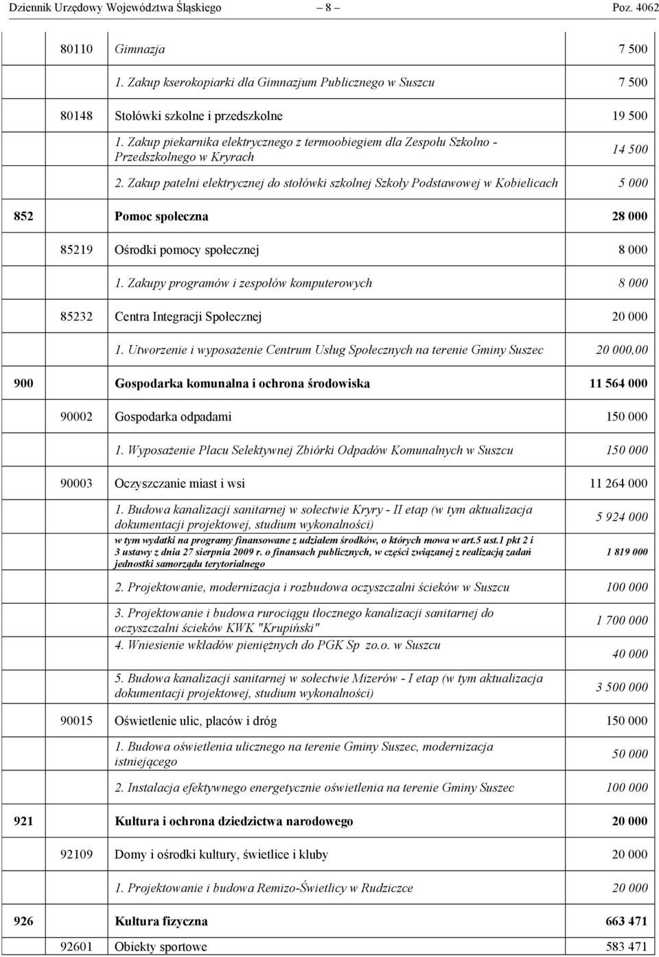 Zakup patelni elektrycznej do stołówki szkolnej Szkoły Podstawowej w Kobielicach 5 000 852 Pomoc społeczna 28 000 85219 Ośrodki pomocy społecznej 8 000 1.