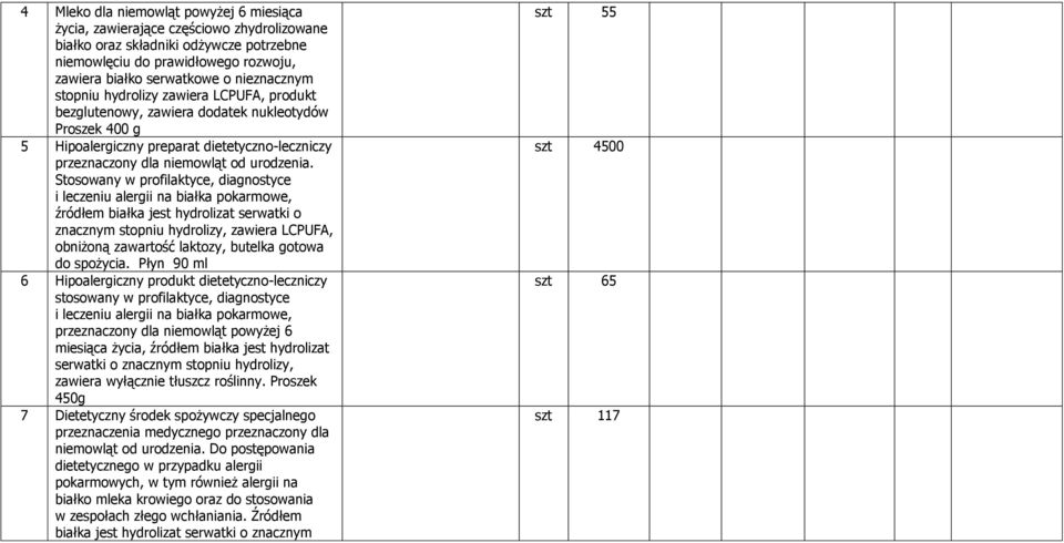 Stosowany w profilaktyce, diagnostyce i leczeniu alergii na białka pokarmowe, źródłem białka jest hydrolizat serwatki o znacznym stopniu hydrolizy, zawiera LCPUFA, obniżoną zawartość laktozy, butelka