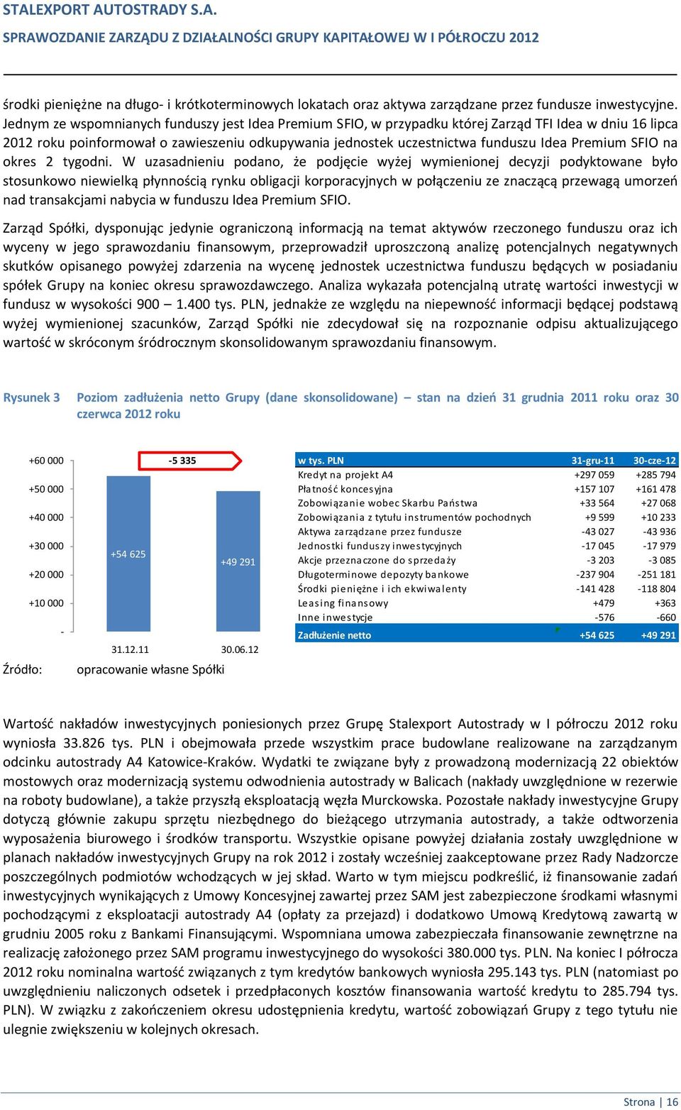 Premium SFIO na okres 2 tygodni.