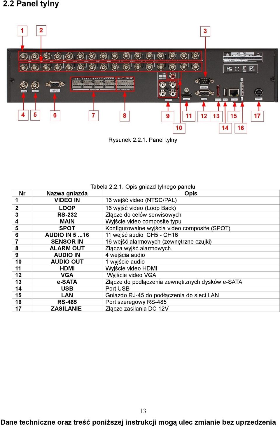 Złącze do celów serwisowych Wyjście video composite typu Konfigurowalne wyjścia video composite (SPOT) 11 wejść audio CH5 - CH16 16 wejść alarmowych (zewnętrzne czujki) Złącza wyjść