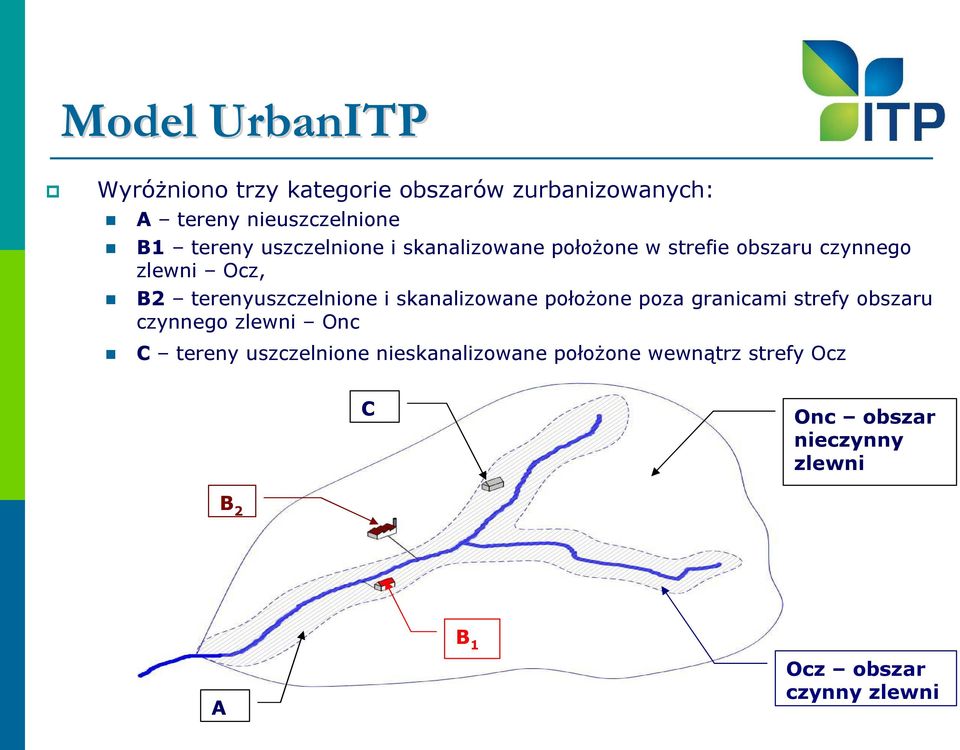 skanalizowane połoŝone poza granicami strefy obszaru czynnego zlewni Onc C tereny uszczelnione