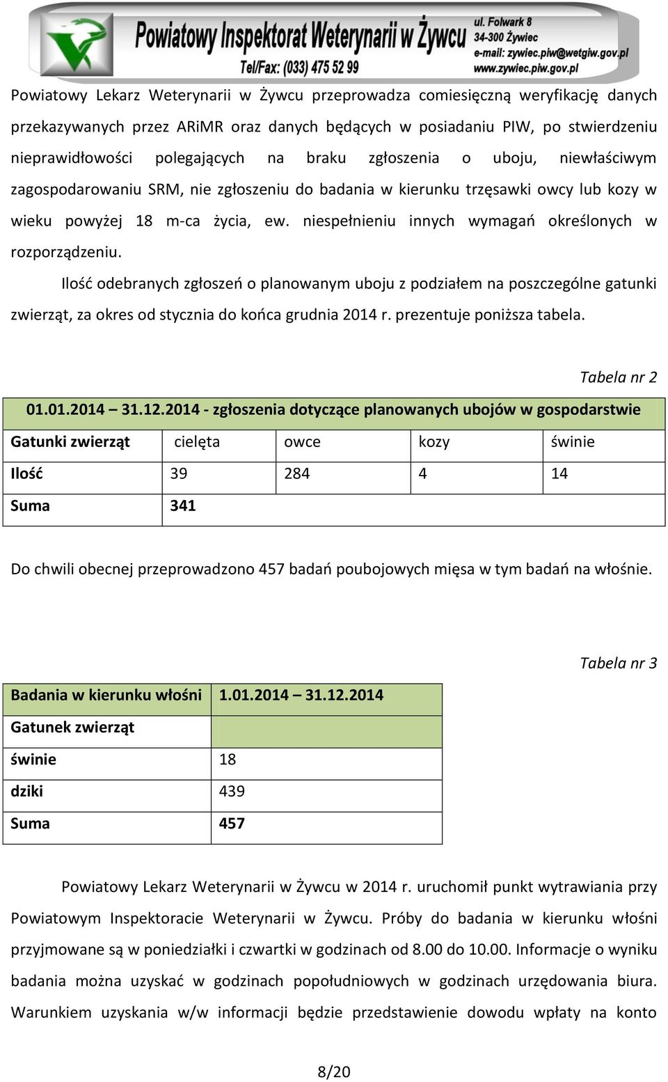 niespełnieniu innych wymagań określonych w rozporządzeniu. Ilość odebranych zgłoszeń o planowanym uboju z podziałem na poszczególne gatunki zwierząt, za okres od stycznia do końca grudnia 2014 r.