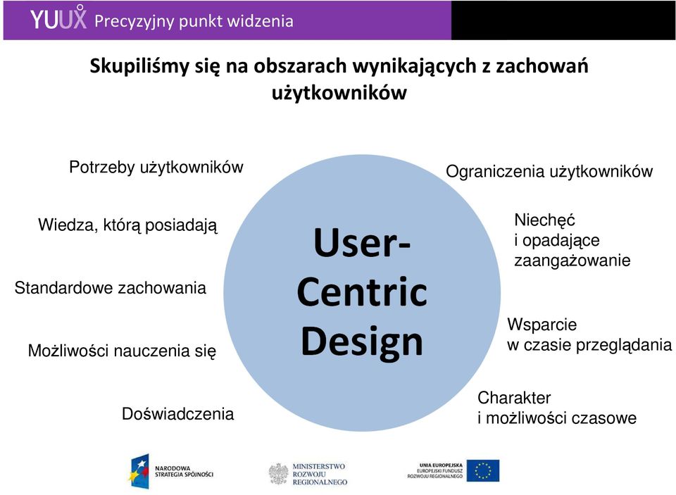 Standardowe zachowania MoŜliwości nauczenia się Niechęć i opadające